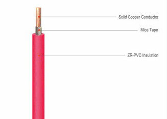 750V 95mm2 Flame Retardant Cable IEC 60332 PVC Compound Insulated